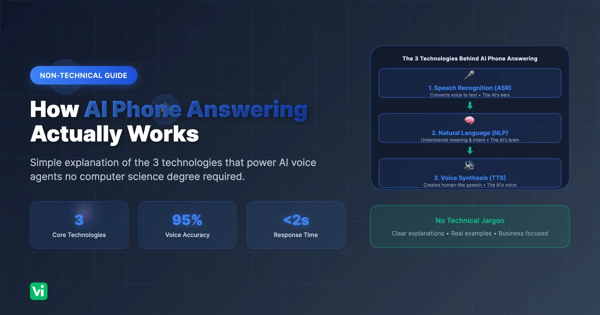 How AI Phone Answering Works (Non-Technical Guide)