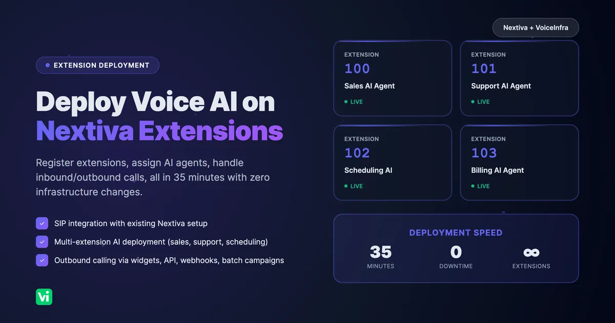 How to Deploy Voice AI Agents on Nextiva Extensions: Setup Guide
