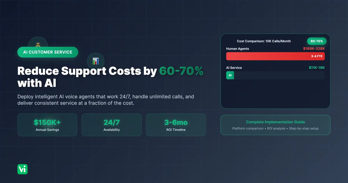 How to Transform Customer Service with AI (Complete Guide)