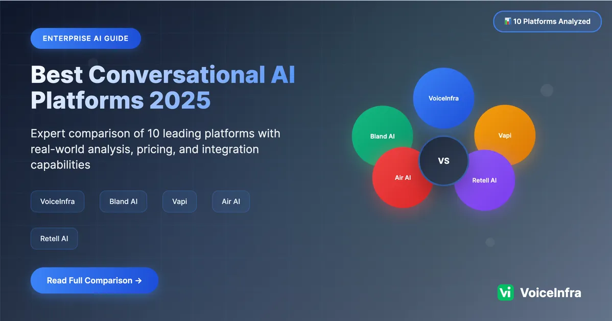 Best Voice AI Platforms 2025: Enterprise Comparison Guide
