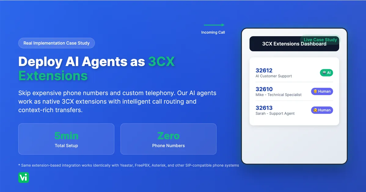 Deploy 3CX AI Agents on Extensions Without Phone Numbers