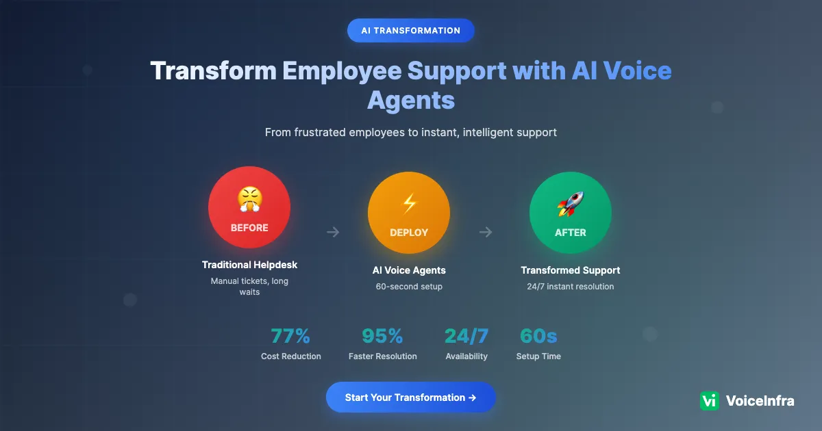 How to Transform Employee Support with AI Voice Agents