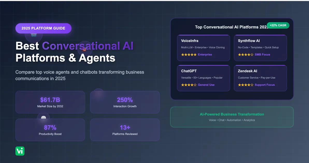 Best Conversational AI Platforms & Agents for 2025