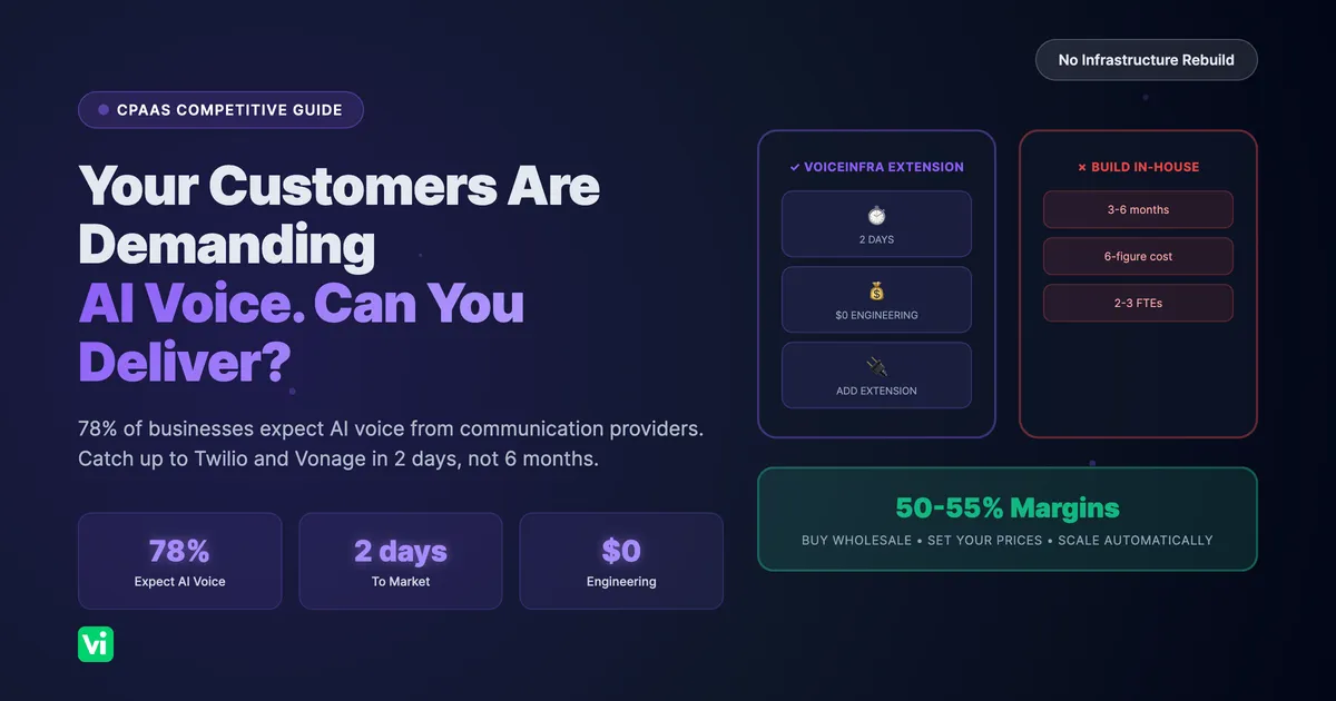 CPaaS Providers: Add Voice AI to Your Platform in 5 Minutes