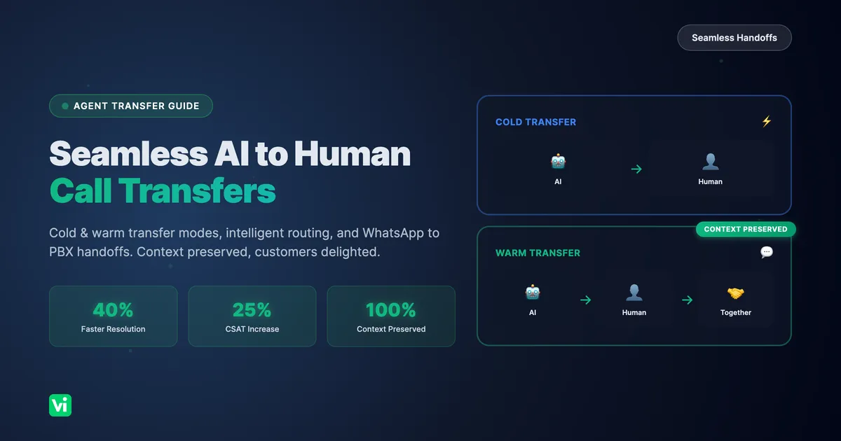 How to Transfer Calls from AI to Human Agents: Guide