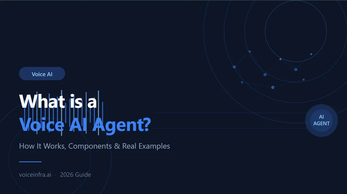 What is a Voice AI Agent? How It Works, Components & Real Examples