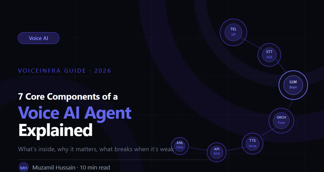 7 Core Components of a Voice AI Agent Explained
