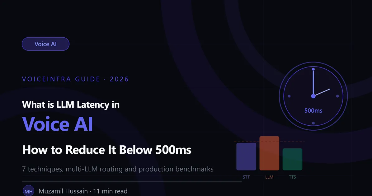 What is LLM Latency in Voice AI & How to Reduce It Below 500ms