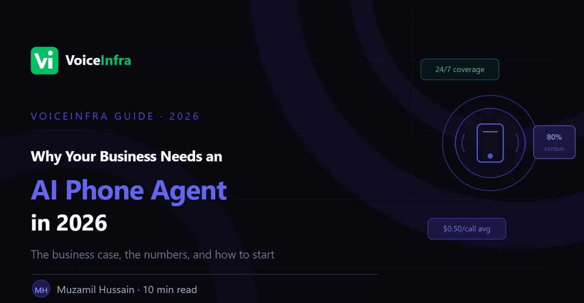 Why Your Business Needs an AI Phone Agent in 2026
