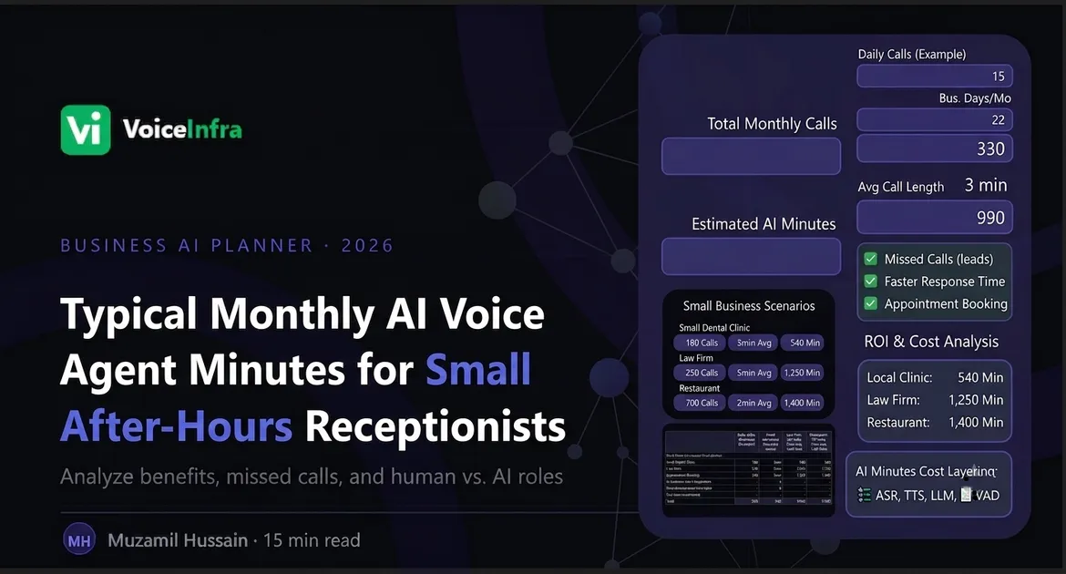 Typical Monthly AI Voice Agent Minutes for Small Business After-Hours Receptionists