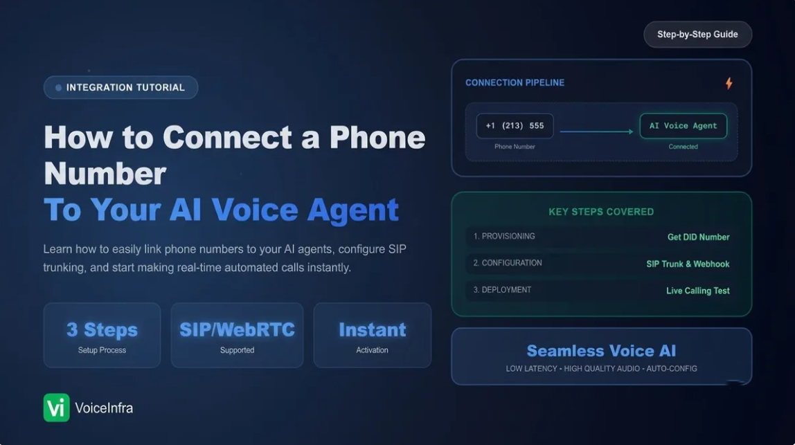 How to Connect a Phone Number to Your AI Voice Agent on VoiceInfra