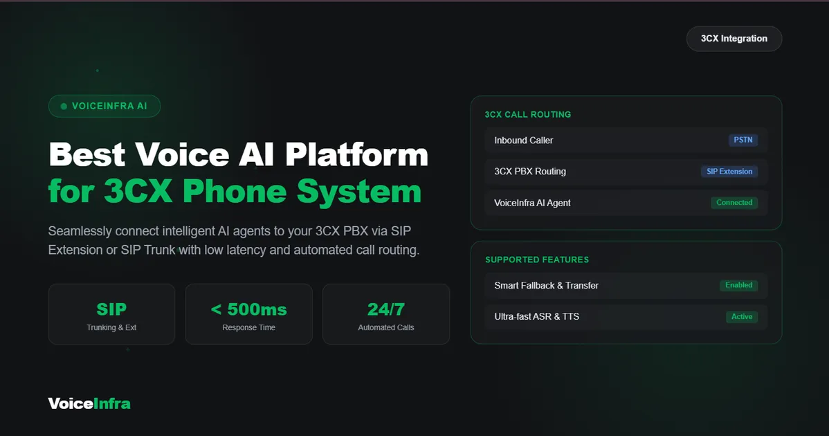 Best Voice AI Platform for 3CX