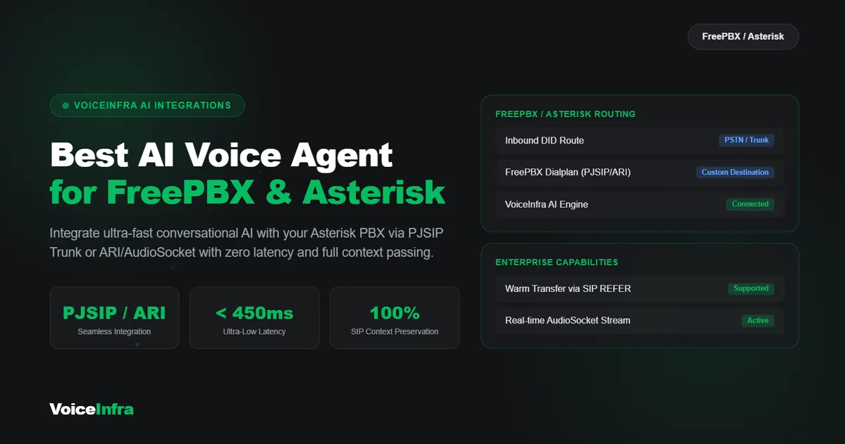 Best AI Voice Agent for FreePBX and Asterisk